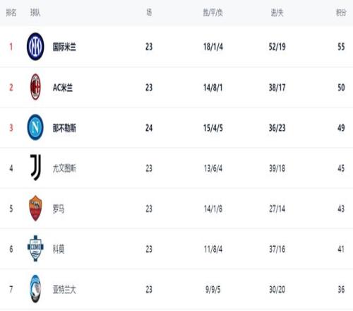 吳宇曦,歲再成廣島,三箭敗因焦,江南,JiangNan,江南体育官网,江南官网,江南体育下载