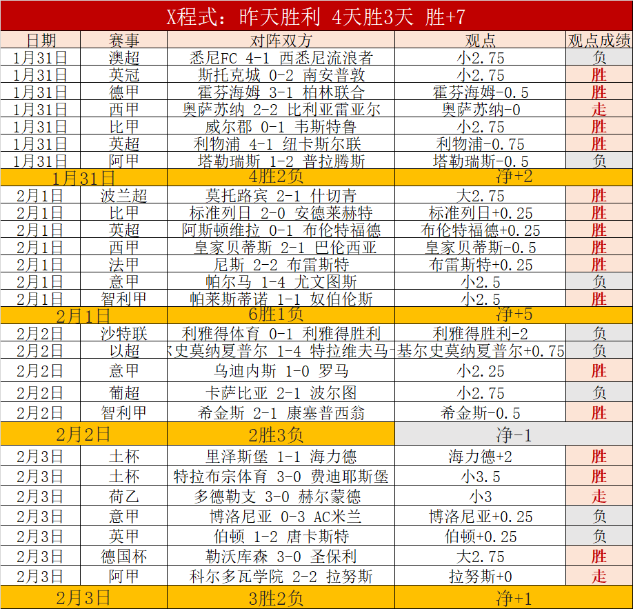 库森闪耀阿,森纳胜利路,大胜,江南,JiangNan,江南体育官网,江南官网,江南体育下载